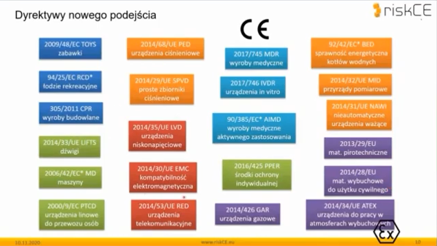 Dyrektywy nowego podejścia 
Rco• 
PICO 
urtadtenia 
kom 
REO 
moď". • n e 
IVDR 
AIMD 
zastOTwami 
pprR 
GAR 
triskCE 
NAW' 
2013/29/Eu 
2014/28,'Eu do ATEx 
urządzenia do w 